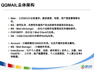 QQMAIL总体架构


  Web： 支持95%的登录请求。提供读信、写信、用户信息管理等功
  能。
  BG：邮件队列，负责将本域用户发出的邮件投递到目标地址。
  MX（Mail eXchange）：接收外域邮件运营商发往本域的邮件。
  POP/SMTP：提供基于Mail Client的服务。
  QS：向QQ Client提供新邮件Notify服务。


  Account：存储邮箱名/UIN映射关系。以及开通状态等主属性。
  MS（Mail Storage）：存储邮件实体。
  IndexServer：用户个人信息，包括：邮件索引（发件人、主题、MS
  FileID等），文件夹，帐户配置信息、个人过滤规则、个人黑白名单6
  种数据。
 
