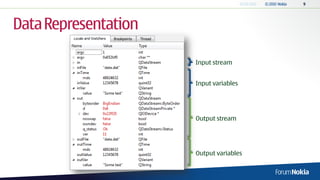 Data Representation

                      Input stream


                      Input variables




                      Output stream




                      Output variables
 