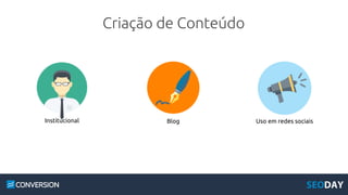 Criação de Conteúdo
Institucional Blog Uso em redes sociais
 