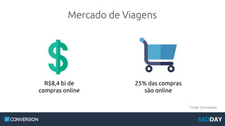 Mercado de Viagens
R$8,4 bi de
compras online
25% das compras
são online
Fonte: Conversion
 