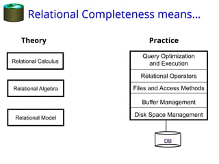 Comprehensive Introduction to Relational Calculus and Database Query ...