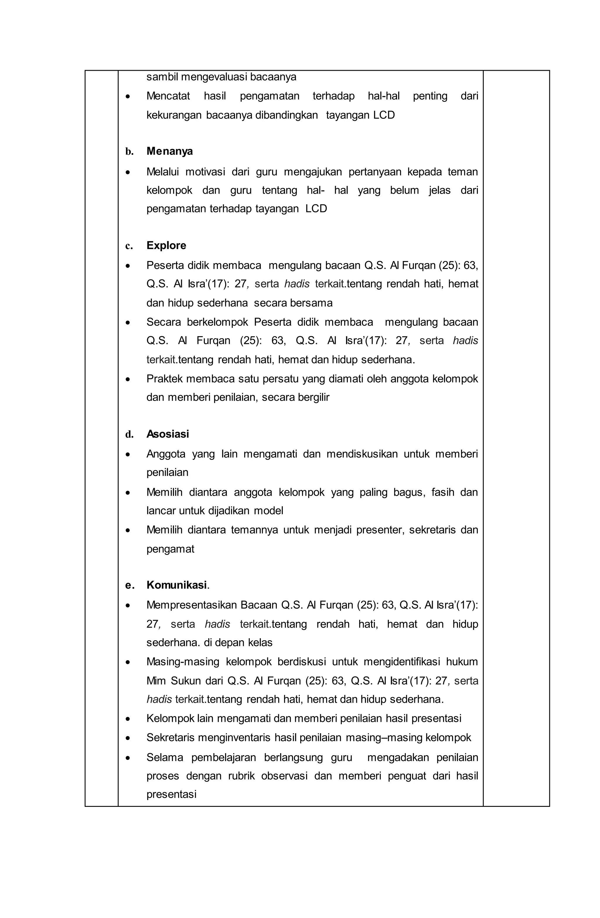 sambil mengevaluasi bacaanya
 Mencatat hasil pengamatan terhadap hal-hal penting dari
kekurangan bacaanya dibandingkan tayangan LCD
b. Menanya
 Melalui motivasi dari guru mengajukan pertanyaan kepada teman
kelompok dan guru tentang hal- hal yang belum jelas dari
pengamatan terhadap tayangan LCD
c. Explore
 Peserta didik membaca mengulang bacaan Q.S. Al Furqan (25): 63,
Q.S. Al Isra’(17): 27, serta hadis terkait.tentang rendah hati, hemat
dan hidup sederhana secara bersama
 Secara berkelompok Peserta didik membaca mengulang bacaan
Q.S. Al Furqan (25): 63, Q.S. Al Isra’(17): 27, serta hadis
terkait.tentang rendah hati, hemat dan hidup sederhana.
 Praktek membaca satu persatu yang diamati oleh anggota kelompok
dan memberi penilaian, secara bergilir
d. Asosiasi
 Anggota yang lain mengamati dan mendiskusikan untuk memberi
penilaian
 Memilih diantara anggota kelompok yang paling bagus, fasih dan
lancar untuk dijadikan model
 Memilih diantara temannya untuk menjadi presenter, sekretaris dan
pengamat
e. Komunikasi.
 Mempresentasikan Bacaan Q.S. Al Furqan (25): 63, Q.S. Al Isra’(17):
27, serta hadis terkait.tentang rendah hati, hemat dan hidup
sederhana. di depan kelas
 Masing-masing kelompok berdiskusi untuk mengidentifikasi hukum
Mim Sukun dari Q.S. Al Furqan (25): 63, Q.S. Al Isra’(17): 27, serta
hadis terkait.tentang rendah hati, hemat dan hidup sederhana.
 Kelompok lain mengamati dan memberi penilaian hasil presentasi
 Sekretaris menginventaris hasil penilaian masing–masing kelompok
 Selama pembelajaran berlangsung guru mengadakan penilaian
proses dengan rubrik observasi dan memberi penguat dari hasil
presentasi
 