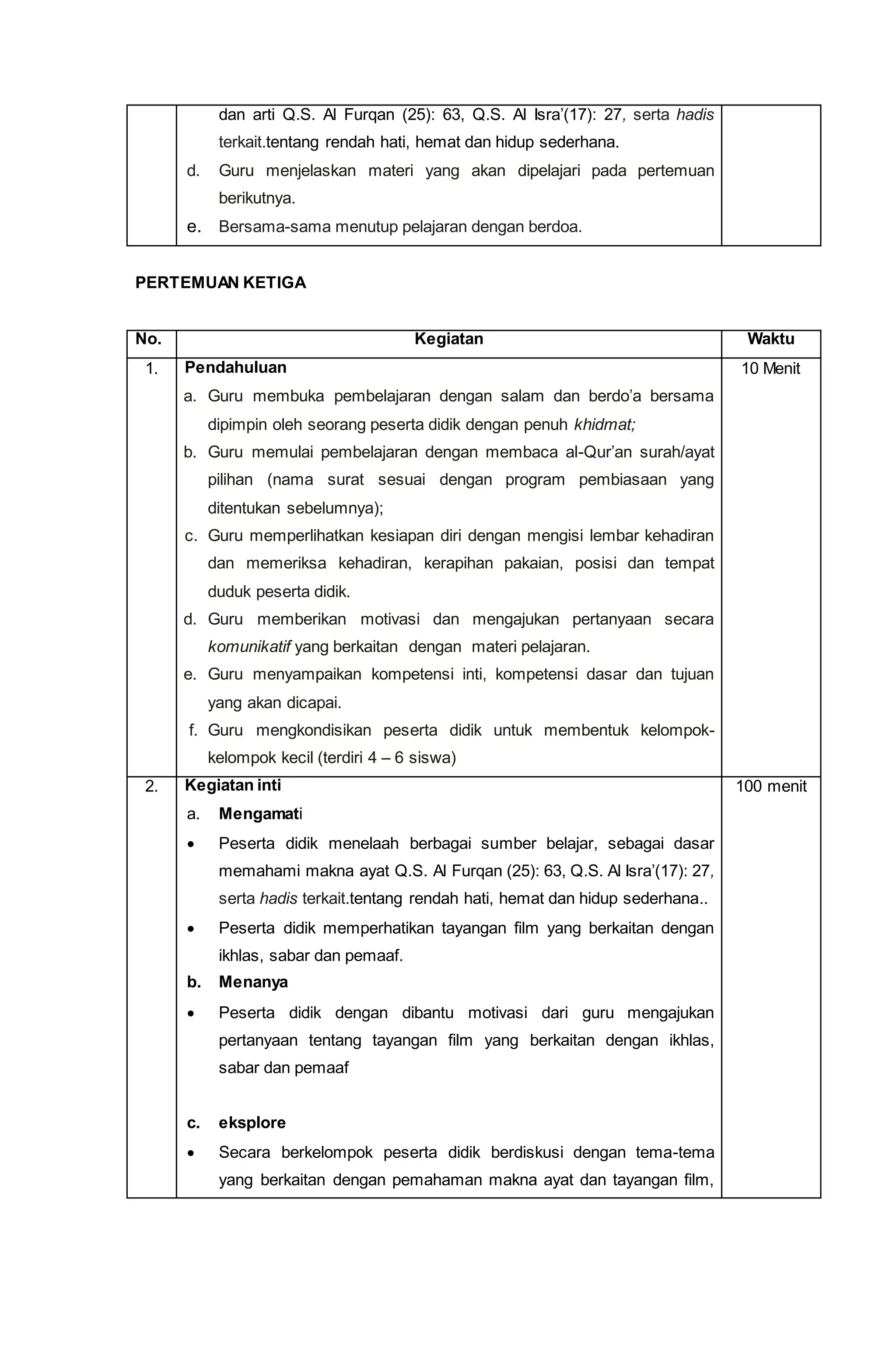 dan arti Q.S. Al Furqan (25): 63, Q.S. Al Isra’(17): 27, serta hadis
terkait.tentang rendah hati, hemat dan hidup sederhana.
d. Guru menjelaskan materi yang akan dipelajari pada pertemuan
berikutnya.
e. Bersama-sama menutup pelajaran dengan berdoa.
PERTEMUAN KETIGA
No. Kegiatan Waktu
1. Pendahuluan
a. Guru membuka pembelajaran dengan salam dan berdo’a bersama
dipimpin oleh seorang peserta didik dengan penuh khidmat;
b. Guru memulai pembelajaran dengan membaca al-Qur’an surah/ayat
pilihan (nama surat sesuai dengan program pembiasaan yang
ditentukan sebelumnya);
c. Guru memperlihatkan kesiapan diri dengan mengisi lembar kehadiran
dan memeriksa kehadiran, kerapihan pakaian, posisi dan tempat
duduk peserta didik.
d. Guru memberikan motivasi dan mengajukan pertanyaan secara
komunikatif yang berkaitan dengan materi pelajaran.
e. Guru menyampaikan kompetensi inti, kompetensi dasar dan tujuan
yang akan dicapai.
f. Guru mengkondisikan peserta didik untuk membentuk kelompok-
kelompok kecil (terdiri 4 – 6 siswa)
10 Menit
2. Kegiatan inti
a. Mengamati
 Peserta didik menelaah berbagai sumber belajar, sebagai dasar
memahami makna ayat Q.S. Al Furqan (25): 63, Q.S. Al Isra’(17): 27,
serta hadis terkait.tentang rendah hati, hemat dan hidup sederhana..
 Peserta didik memperhatikan tayangan film yang berkaitan dengan
ikhlas, sabar dan pemaaf.
b. Menanya
 Peserta didik dengan dibantu motivasi dari guru mengajukan
pertanyaan tentang tayangan film yang berkaitan dengan ikhlas,
sabar dan pemaaf
c. eksplore
 Secara berkelompok peserta didik berdiskusi dengan tema-tema
yang berkaitan dengan pemahaman makna ayat dan tayangan film,
100 menit
 