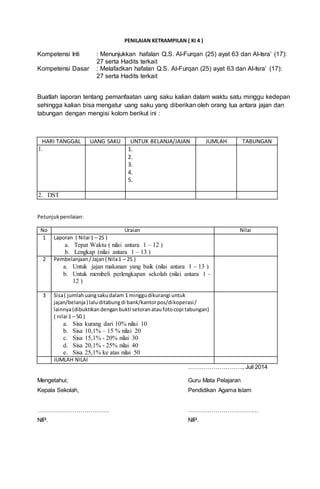 PENILAIAN KETRAMPILAN ( KI 4 )
Kompetensi Inti : Menunjukkan hafalan Q.S. Al-Furqan (25) ayat 63 dan Al-Isra’ (17):
27 serta Hadits terkait
Kompetensi Dasar : Melafadkan hafalan Q.S. Al-Furqan (25) ayat 63 dan Al-Isra’ (17):
27 serta Hadits terkait
Buatlah laporan tentang pemanfaatan uang saku kalian dalam waktu satu minggu kedepan
sehingga kalian bisa mengatur uang saku yang diberikan oleh orang tua antara jajan dan
tabungan dengan mengisi kolom berikut ini :
HARI TANGGAL UANG SAKU UNTUK BELANJA/JAJAN JUMLAH TABUNGAN
1. 1.
2.
3.
4.
5.
2. DST
Petunjukpenilaian:
No Uraian Nilai
1 Laporan ( Nilai 1 – 25 )
a. Tepat Waktu ( nilai antara 1 – 12 )
b. Lengkap (nilai antara 1 – 13 )
2 Pembelanjaan/Jajan( Nila1 – 25 )
a. Untuk jajan makanan yang baik (nilai antara 1 – 13 )
b. Untuk membeli perlengkapan sekolah (nilai antara 1 –
12 )
3 Sisa( jumlahuangsakudalam 1 minggudikurangi untuk
jajan/belanja) laluditabungdi bank/kantorpos/dikoperasi/
lainnya(dibuktikandenganbukti setoranataufotocopi tabungan)
( nilai 1 – 50 )
a. Sisa kurang dari 10% nilai 10
b. Sisa 10,1% – 15 % nilai 20
c. Sisa 15,1% - 20% nilai 30
d. Sisa 20,1% - 25% nilai 40
e. Sisa 25,1% ke atas nilai 50
JUMLAH NILAI
………………………., Juli 2014
Mengetahui; Guru Mata Pelajaran
Kepala Sekolah, Pendidikan Agama Islam
………………………………. ………………………………
NIP. NIP.
 