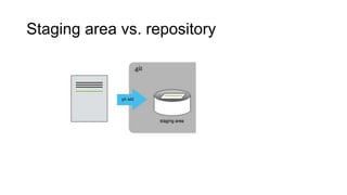 Commit files
• Click “commit”
• Write a commit message
• Click “commit”
• Adds the changes to the
repository
 
