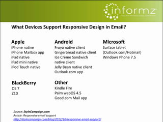 What Devices Support Responsive Design in Email?
Apple
iPhone native
iPhone Mailbox app
iPad native
iPad mini native
iPod Touch native
Android
Froyo native client
Gingerbread native client
Ice Creme Sandwich
native client
Jelly Bean native client
Outlook.com app
Microsoft
Surface tablet
(Outlook.com/Hotmail)
Windows Phone 7.5
BlackBerry
OS 7
Z10
Other
Kindle Fire
Palm webOS 4.5
Good.com Mail app
Source: StyleCampaign.com
Article: Responsive email support
http://stylecampaign.com/blog/2012/10/responsive-email-support/
 