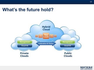 17



What’s the future hold?
 