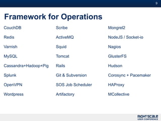 9



Framework for Operations
CouchDB                Scribe              Mongrel2

Redis                  ActiveMQ            NodeJS / Socket-io

Varnish                Squid               Nagios

MySQL                  Tomcat              GlusterFS

Cassandra+Hadoop+Pig   Rails               Hudson

Splunk                 Git & Subversion    Corosync + Pacemaker

OpenVPN                SOS Job Scheduler   HAProxy

Wordpress              Artifactory         MCollective
 
