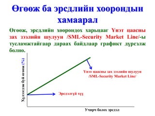 Өгөөж ба эрсдлийн хоорондын
          хамаарал
Өгөөж, эрсдлийн хоорондох харьцааг Үнэт цаасны
зах зээлийн шулуун /SML-Security Market Line/-ы
тусламжтайгаар дараах байдлаар графикт дүрсэлж
болно.
   Хүлээгдэж буй өгөөж (%)




                                         Үнэт цаасны зах зээлийн шулуун
                                           /SML-Security Market Line/



                             Эрсдэлгүй хүү



                                             Учирч болох эрсдэл
 