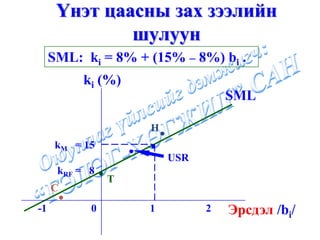 Үнэт цаасны зах зээлийн
              шулуун
     SML: ki = 8% + (15% – 8%) bi .
           ki (%)
                                         SML

                       H   .
      kM = 15        . .       USR
      kRF = 8   .T
     C
      .
-1          0          1             2   Эрсдэл /bi/
 