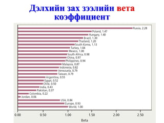 Дэлхийн зах зээлийн вета
     коэффициент
 