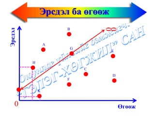Эрсдэл ба өгөөж
                     B




                                 0
                                 0
Эрсдэл




                 А
                         G
                                 E


         H
                             C
                                 D
                     F


             K


    0                                Өгөөж
 