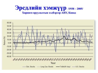 Эрсдлийн хэмжүүр /1938 – 2005/
   Хөрөнгө оруулалтын хэлбэрээр АНУ, Канад
 