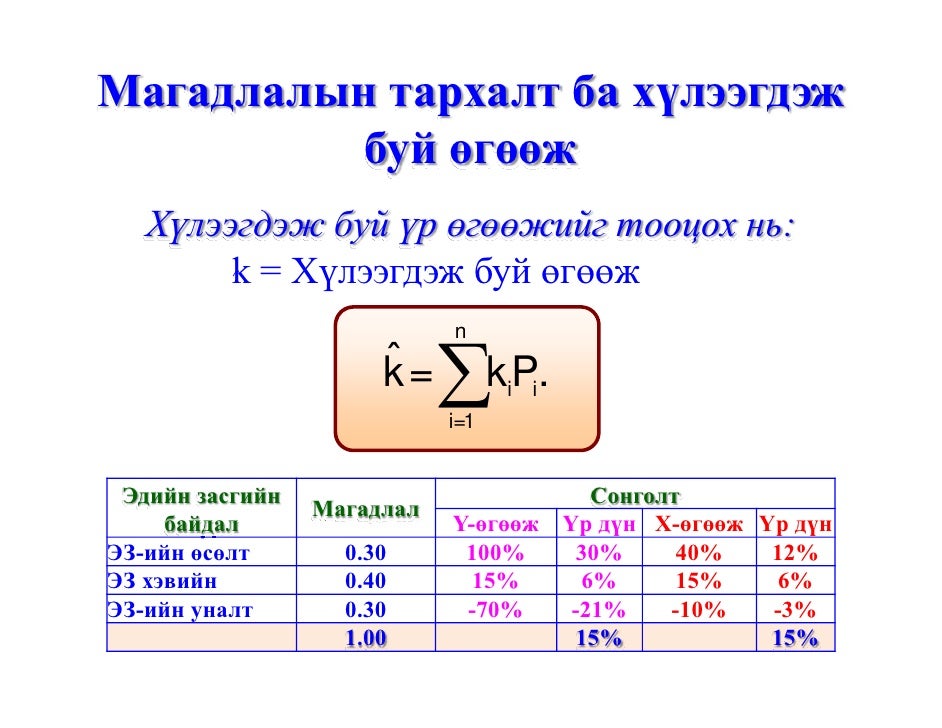 Санхүүгийн эрсдэл ба өгөөж