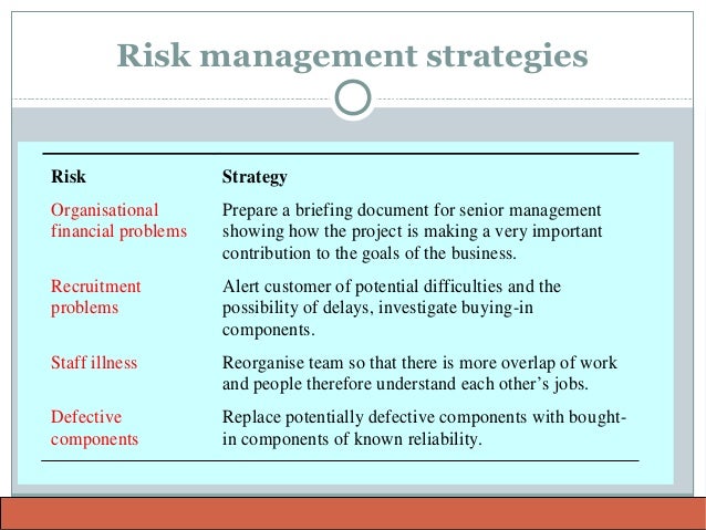 Options risk management strategies