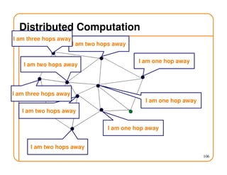 Distributed Computation
106
I am one hop away
I am one hop away
I am one hop away
I am two hops away
I am two hops away
I am two hops away
I am two hops away
I am three hops away
I am three hops away
 