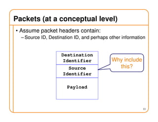 Packets (at a conceptual level)
• Assume packet headers contain:
– Source ID, Destination ID, and perhaps other information
11
Destination
Identifier
Source
Identifier
Payload
Why include
this?
 