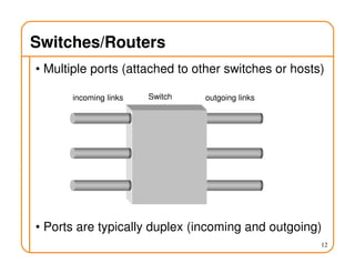 Switches/Routers
• Multiple ports (attached to other switches or hosts)
• Ports are typically duplex (incoming and outgoing)
12
incoming links outgoing linksSwitch
 