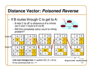 127
Distance Vector: Poisoned Reverse
A C
14
50
B
60• If B routes through C to get to A:
- B tells C its (B’s) distance to A is infinite
(so C won’t route to A via B)
- Will this completely solve count to infinity
problem?
Node B
Node C
Link cost changes here; C updates D(C, A) = 60 as
B has advertised D(B, A) = ∞
time
Algorithm terminates
A C
A 4 6
C 9 1
A B
A 50 5
B ∞ 1
A C
A 60 6
C 9 1
A B
A 50 5
B ∞ 1
A C
A 60 6
C 9 1
A B
A 50 ∞
B ∞ 1
A C
A 60 51
C 9 1
A B
A 50 ∞
B ∞ 1
A C
A 60 51
C 9 1
A B
A 50 ∞
B ∞ 1
 