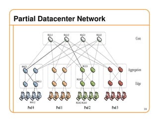 Partial Datacenter Network
18
 