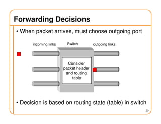 Forwarding Decisions
• When packet arrives, must choose outgoing port
• Decision is based on routing state (table) in switch
20
incoming links outgoing linksSwitch
Consider
packet header
and routing
table
 