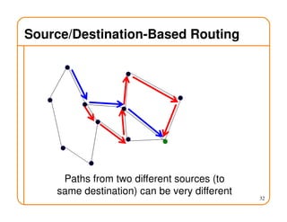 Source/Destination-Based Routing
32
Paths from two different sources (to
same destination) can be very different
 