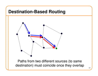 Destination-Based Routing
33
Paths from two different sources (to same
destination) must coincide once they overlap
 