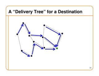 A “Delivery Tree” for a Destination
35
 