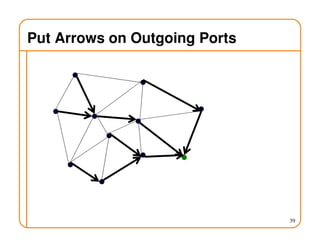 Put Arrows on Outgoing Ports
39
 