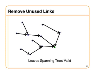 Remove Unused Links
40
Leaves Spanning Tree: Valid
 