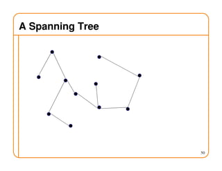 A Spanning Tree
50
 