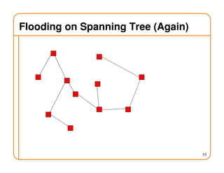 Flooding on Spanning Tree (Again)
55
 