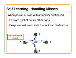 61
Self Learning: Handling Misses
When packet arrives with unfamiliar destination
• Forward packet out all other ports
• Response will teach switch about that destination
A
B
C
D
When in doubt,
shout!
 