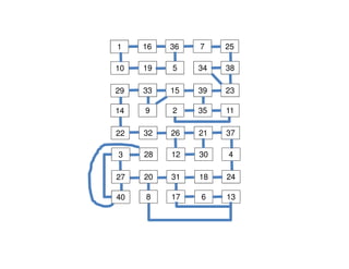 1 16 36 7 25
10 19 5 34 38
29 33 15 39 23
14 9 2 35 11
22 32 26 21 37
3 28 12 30 4
27 20 31 18 24
40 8 17 6 13
 