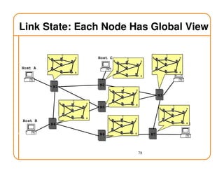 78
Link State: Each Node Has Global View
Host A
Host B
Host E
Host D
Host C
N1 N2
N3
N4
N5
N7N6
A
B
E
D
C
A
B
E
D
C A
B
E
D
C
A
B
E
D
C
A
B
E
D
C
A
B
E
D
C
A
B
E
D
C
 