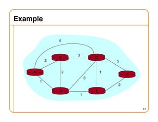 82
Example
A
ED
CB
F
2
2
1
3
1
1
2
5
3
5
 