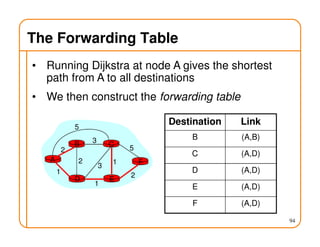 94
• Running Dijkstra at node A gives the shortest
path from A to all destinations
• We then construct the forwarding table
The Forwarding Table
A
ED
CB
F
2
2
1
3
1
1
2
5
3
5
Destination Link
B (A,B)
C (A,D)
D (A,D)
E (A,D)
F (A,D)
 