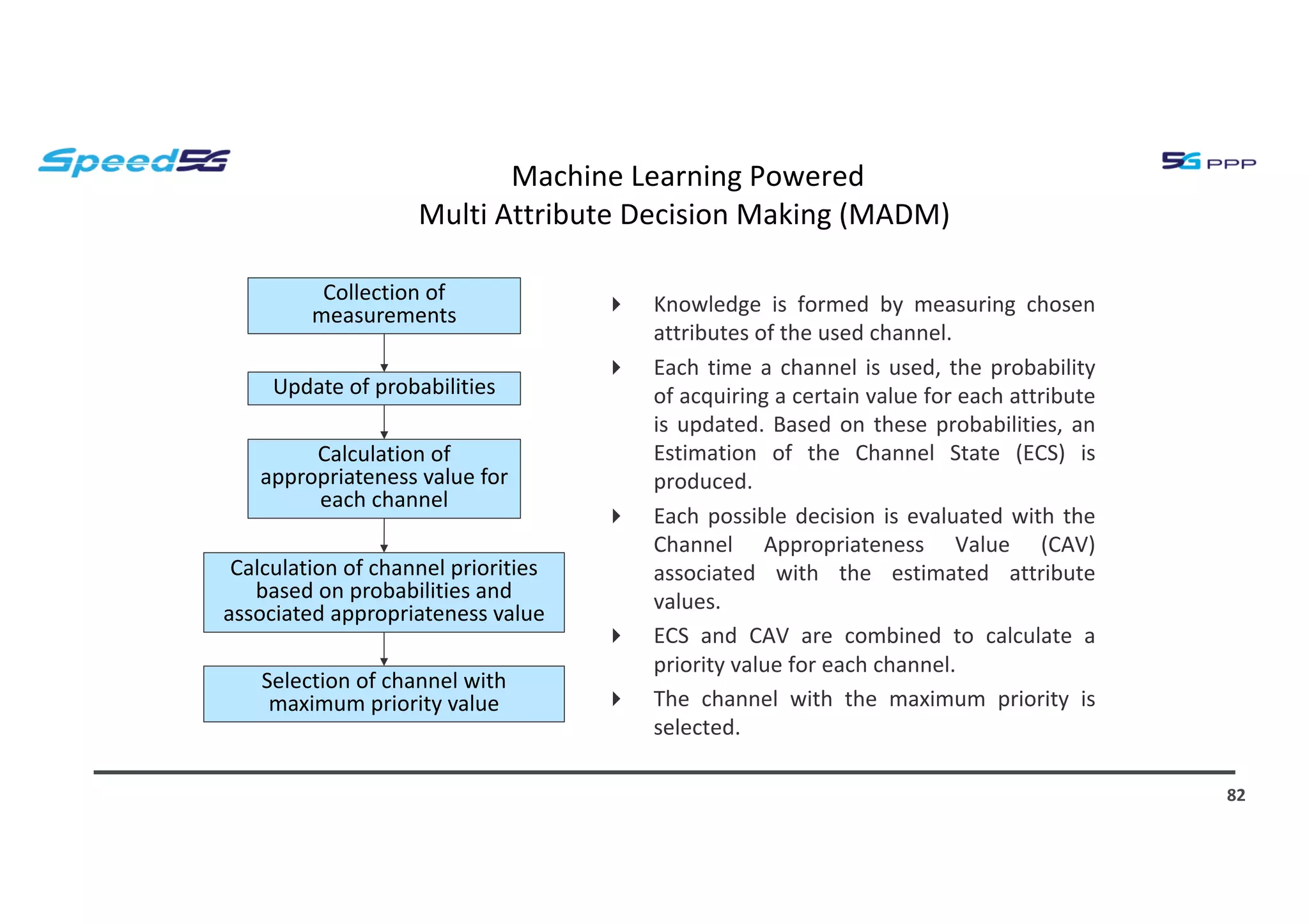 Machine Learning Powered
Multi Attribute Decision Making (MADM)
4 Knowledge is formed by measuring chosen
attributes of the used channel.
4 Each time a channel is used, the probability
of acquiring a certain value for each attribute
is updated. Based on these probabilities, an
Estimation of the Channel State (ECS) is
produced.
4 Each possible decision is evaluated with the
Channel Appropriateness Value (CAV)
associated with the estimated attribute
values.
4 ECS and CAV are combined to calculate a
priority value for each channel.
4 The channel with the maximum priority is
selected.
82
Collection of
measurements
Calculation of channel priorities
based on probabilities and
associated appropriateness value
Selection of channel with
maximum priority value
Update of probabilities
Calculation of
appropriateness value for
each channel
 