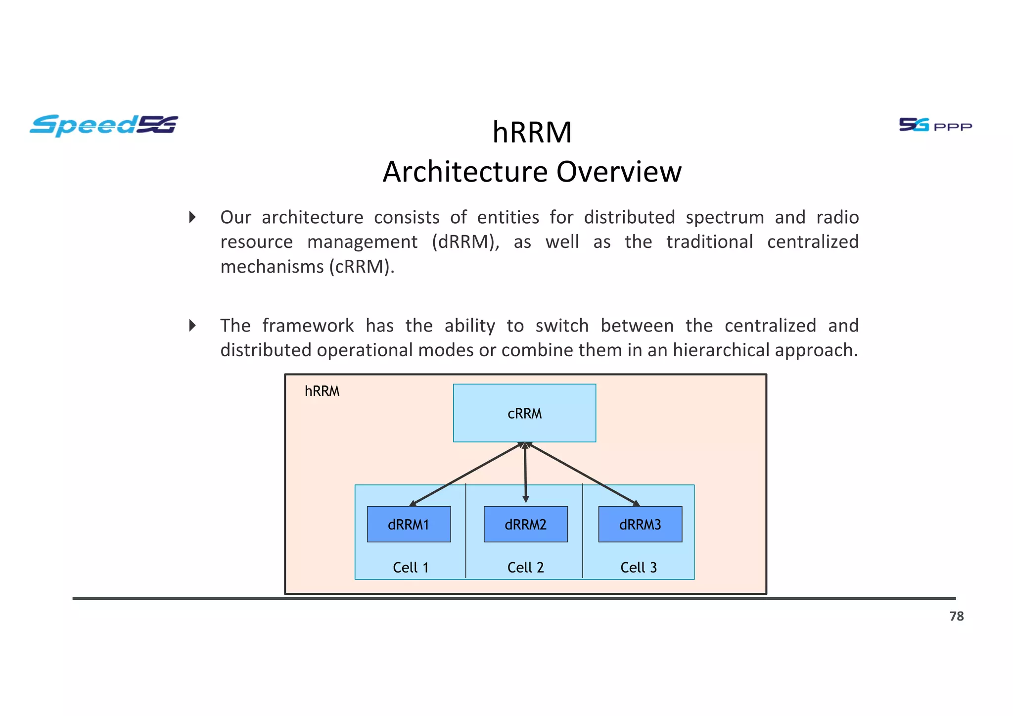 hRRM
Architecture Overview
4 Our architecture consists of entities for distributed spectrum and radio
resource management (dRRM), as well as the traditional centralized
mechanisms (cRRM).
4 The framework has the ability to switch between the centralized and
distributed operational modes or combine them in an hierarchical approach.
78
cRRM
dRRM1 dRRM3dRRM2
Cell 1 Cell 2 Cell 3
hRRM
 