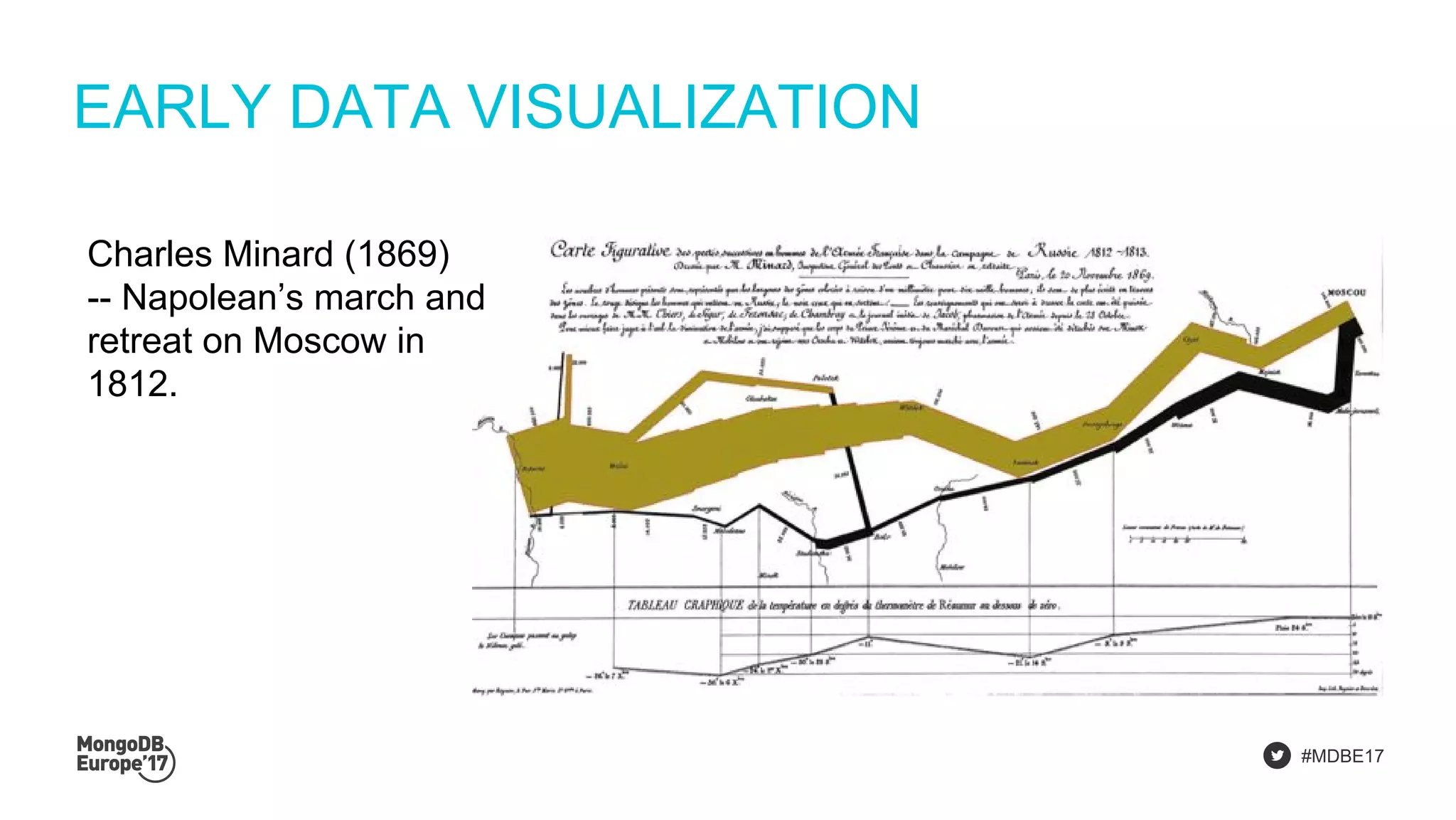 #MDBE17
EARLY DATA VISUALIZATION
Charles Minard (1869)
-- Napolean’s march and
retreat on Moscow in
1812.
 