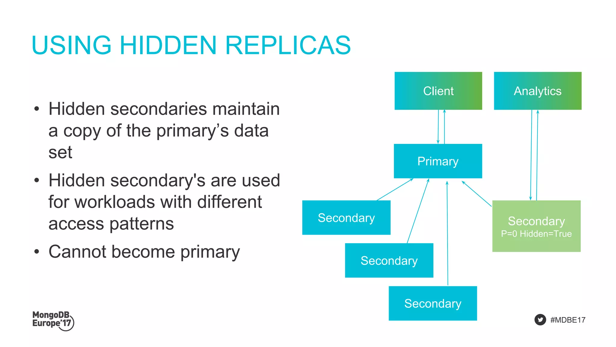 #MDBE17
USING HIDDEN REPLICAS
• Hidden secondaries maintain
a copy of the primary’s data
set
• Hidden secondary's are used
for workloads with different
access patterns
• Cannot become primary
Client
Primary
Secondary
Secondary
Secondary
Secondary
P=0 Hidden=True
Analytics
 