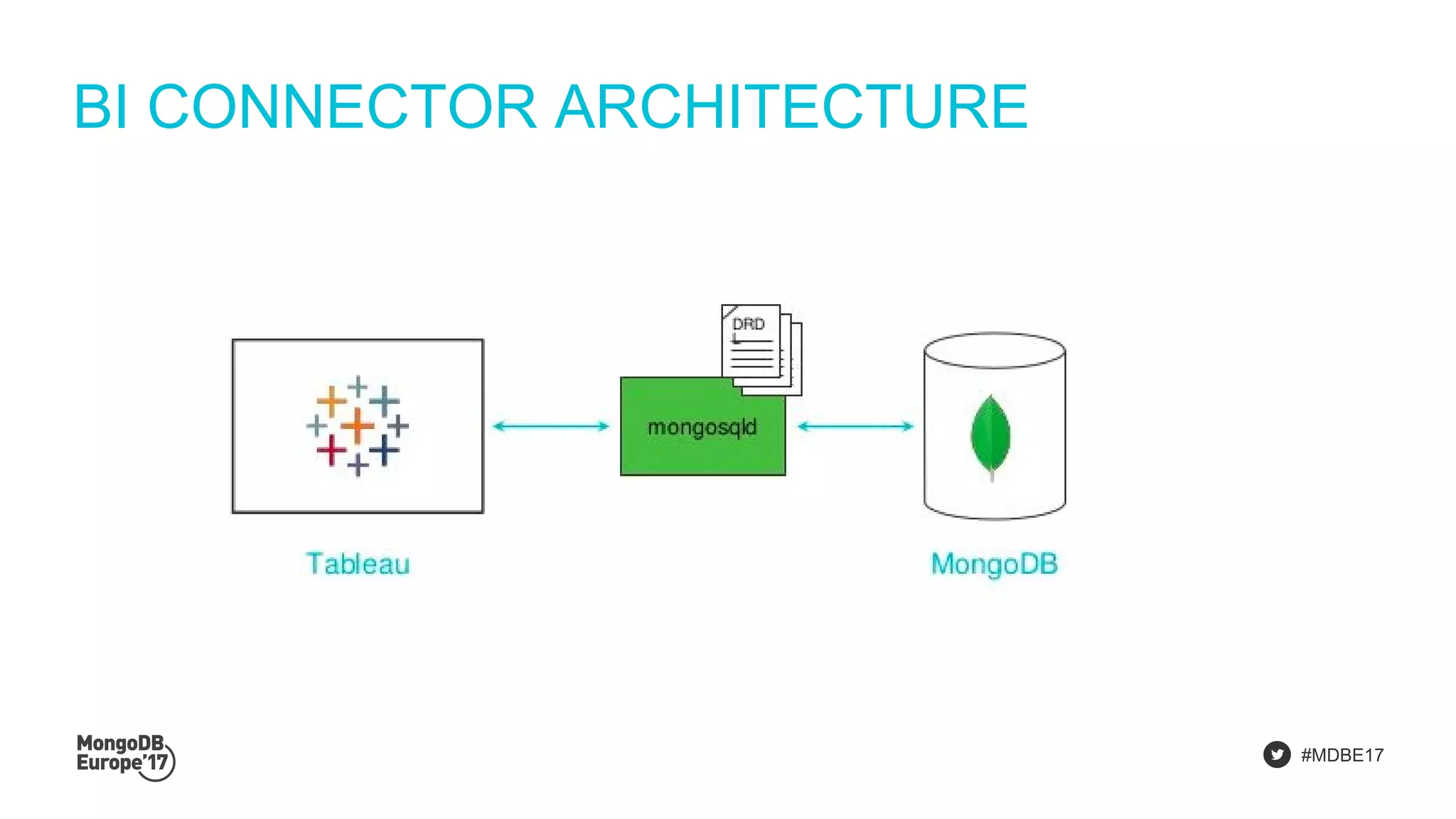 #MDBE17
BI CONNECTOR ARCHITECTURE
 