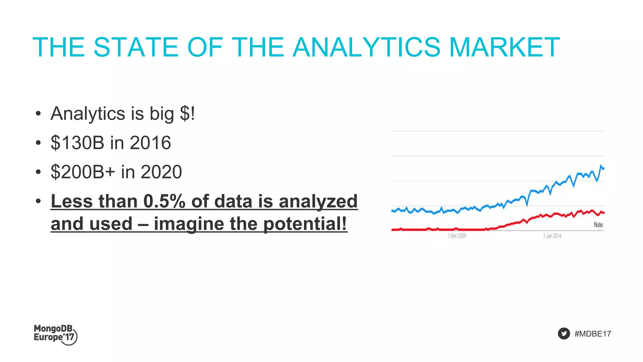 #MDBE17
THE STATE OF THE ANALYTICS MARKET
• Analytics is big $!
• $130B in 2016
• $200B+ in 2020
• Less than 0.5% of data is analyzed
and used – imagine the potential!
 