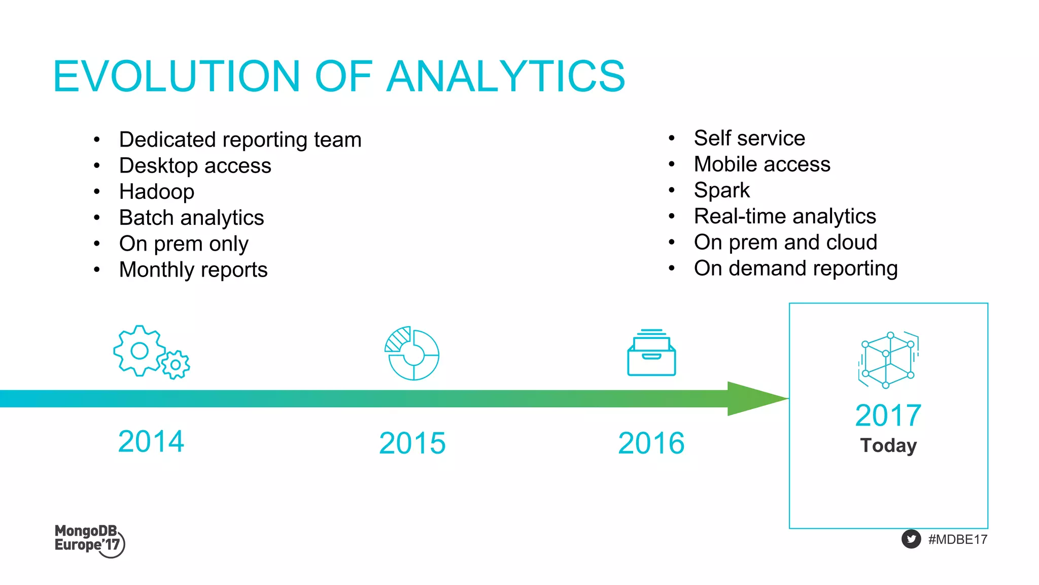 #MDBE17
• Self service
• Mobile access
• Spark
• Real-time analytics
• On prem and cloud
• On demand reporting
EVOLUTION OF ANALYTICS
2017
Today2015 20162014
• Dedicated reporting team
• Desktop access
• Hadoop
• Batch analytics
• On prem only
• Monthly reports
 