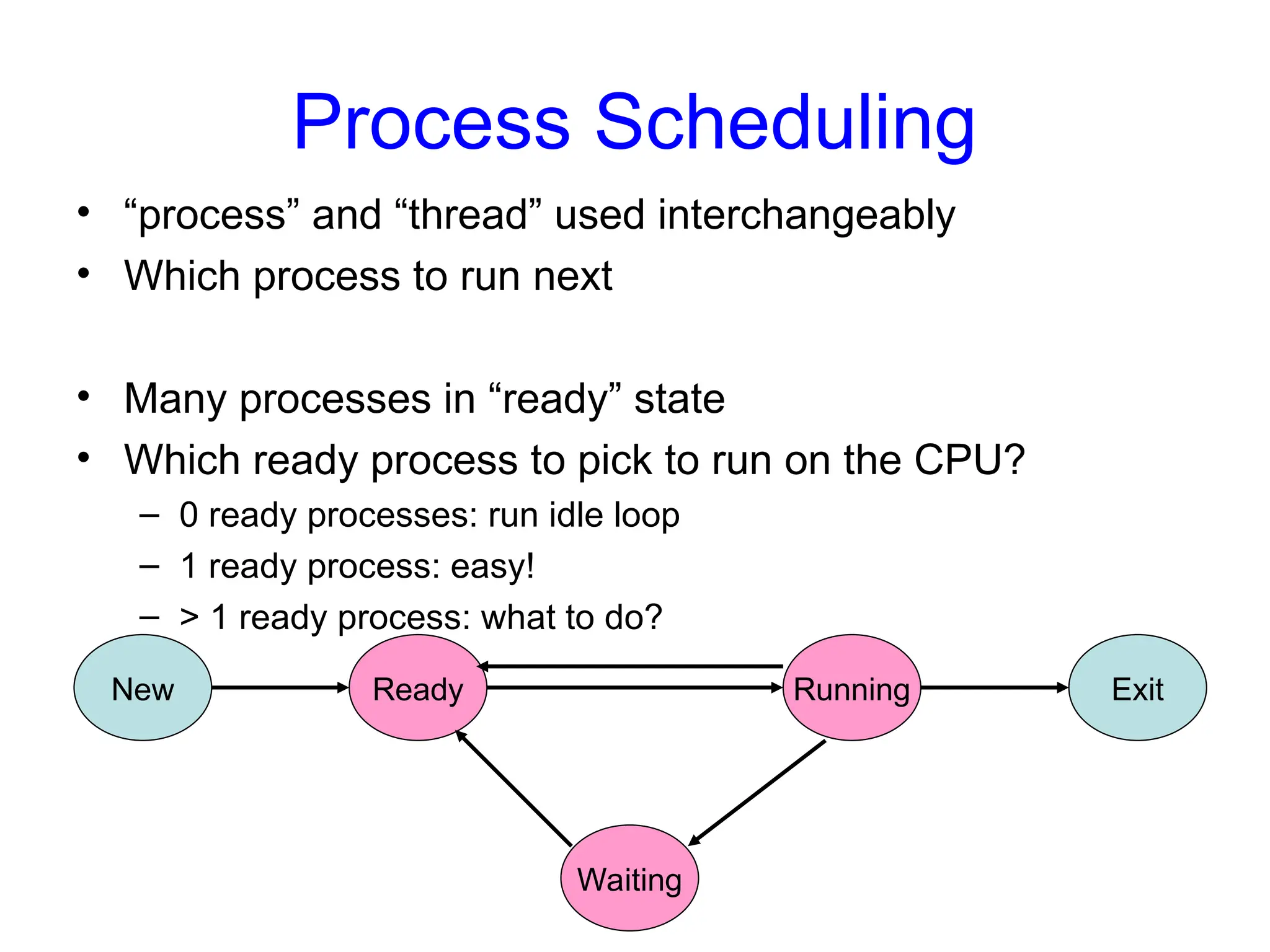 Process Scheduling
• “process” and “thread” used interchangeably
• Which process to run next
• Many processes in “ready” state
• Which ready process to pick to run on the CPU?
– 0 ready processes: run idle loop
– 1 ready process: easy!
– > 1 ready process: what to do?
New Ready Running Exit
Waiting
 