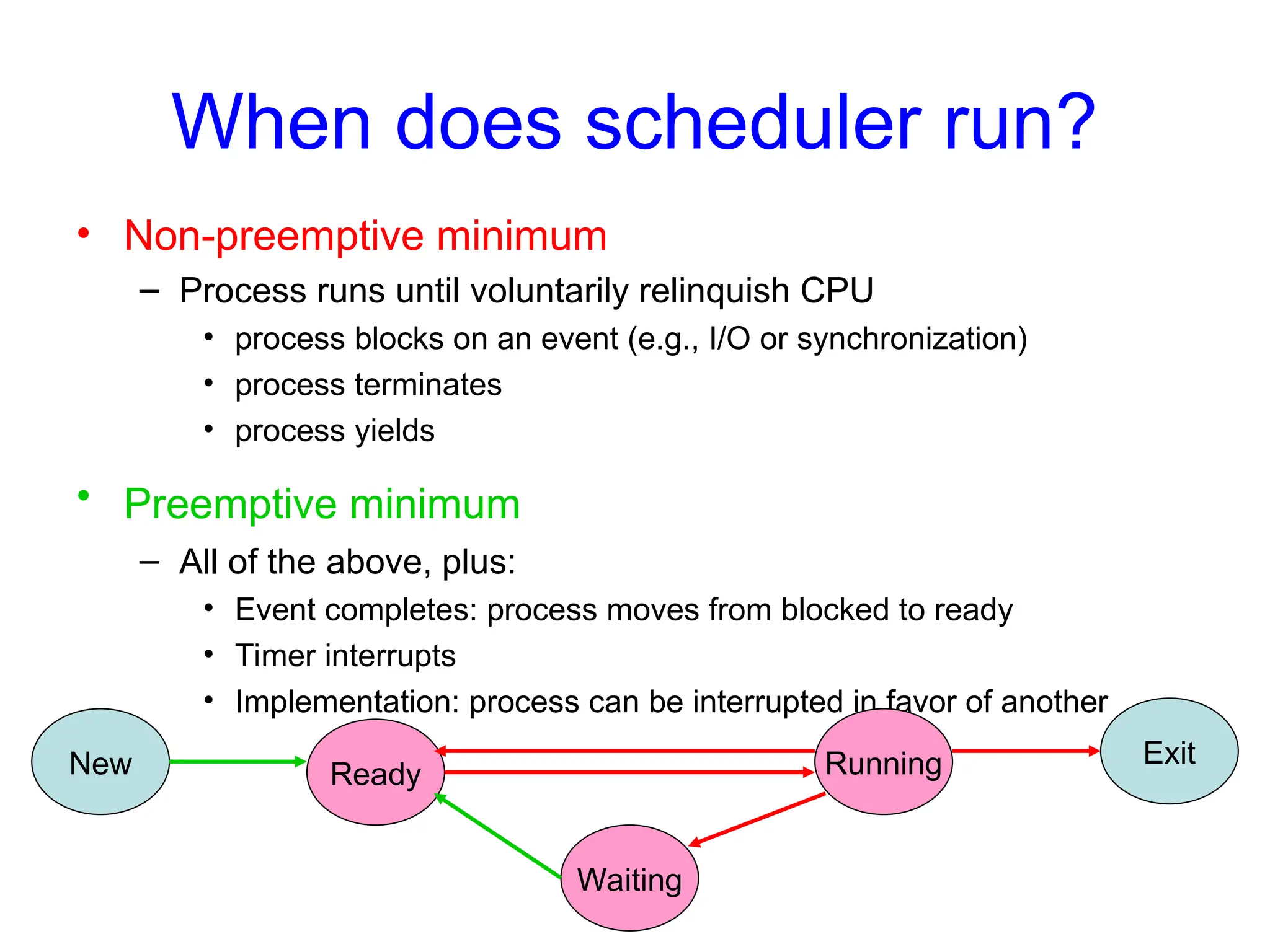 When does scheduler run?
• Non-preemptive minimum
– Process runs until voluntarily relinquish CPU
• process blocks on an event (e.g., I/O or synchronization)
• process terminates
• process yields
• Preemptive minimum
– All of the above, plus:
• Event completes: process moves from blocked to ready
• Timer interrupts
• Implementation: process can be interrupted in favor of another
New Ready Running Exit
Waiting
 