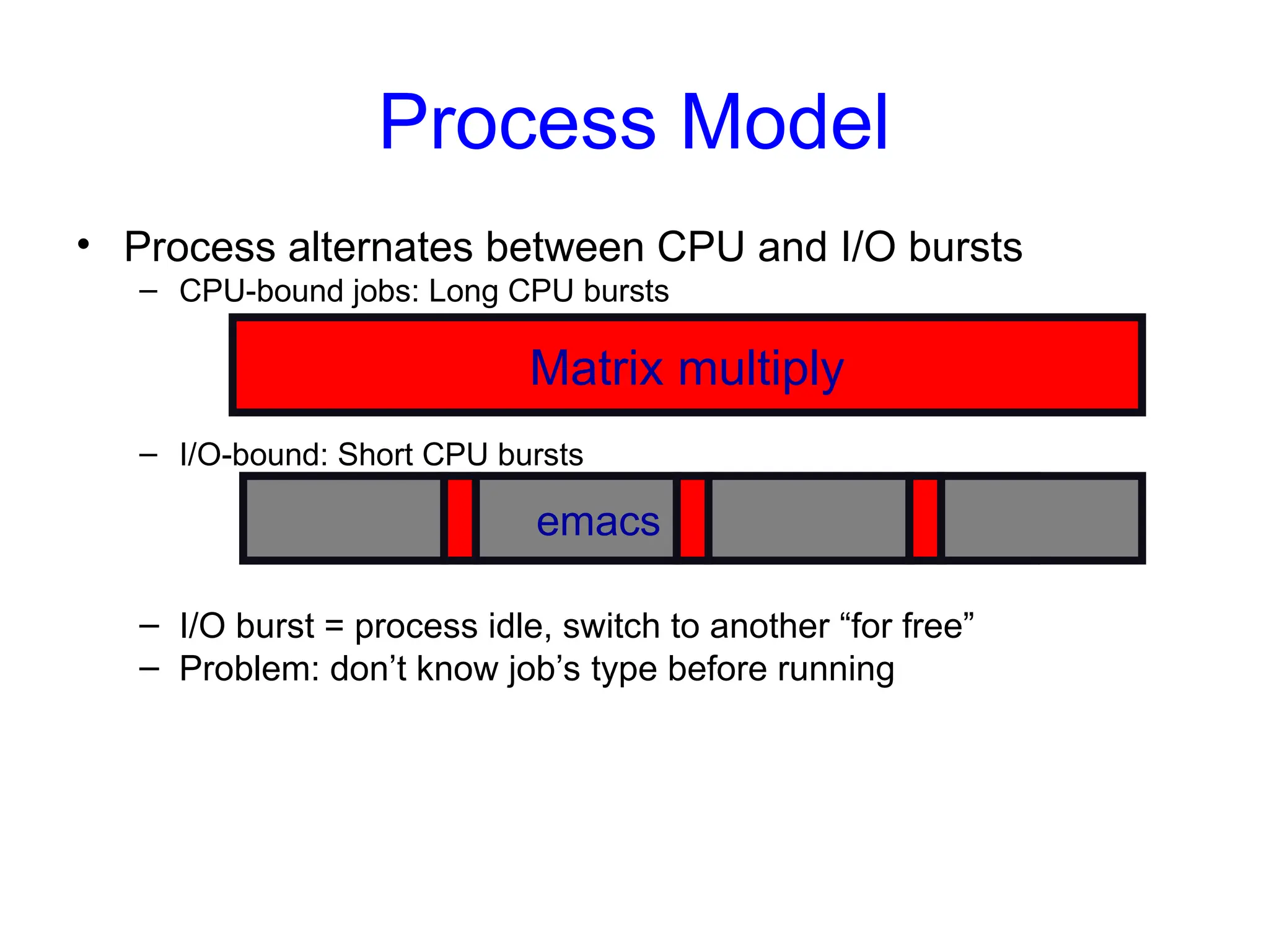 Process Model
• Process alternates between CPU and I/O bursts
– CPU-bound jobs: Long CPU bursts
– I/O-bound: Short CPU bursts
– I/O burst = process idle, switch to another “for free”
– Problem: don’t know job’s type before running
Matrix multiply
emacs
emacs
 