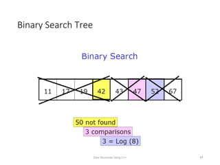 06-search-ar121r11111ay-1-LinearBinary.ppt