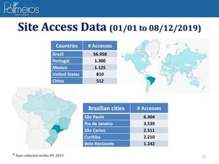 11
Site Access Data (01/01 to 08/12/2019)
* Data collected on Dec 09, 2019.
Countries # Accesses
Brazil 56.958
Portugal 1....
