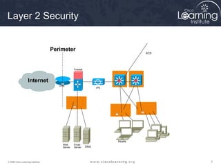 IPS 
Layer 2 Security 
Perimeter 
VPN 
ACS 
Firewall 
Web 
Server 
Email 
Server DNS 
Hosts 
Internet 
© 2009 Cisco Learning Institute. 2 
 